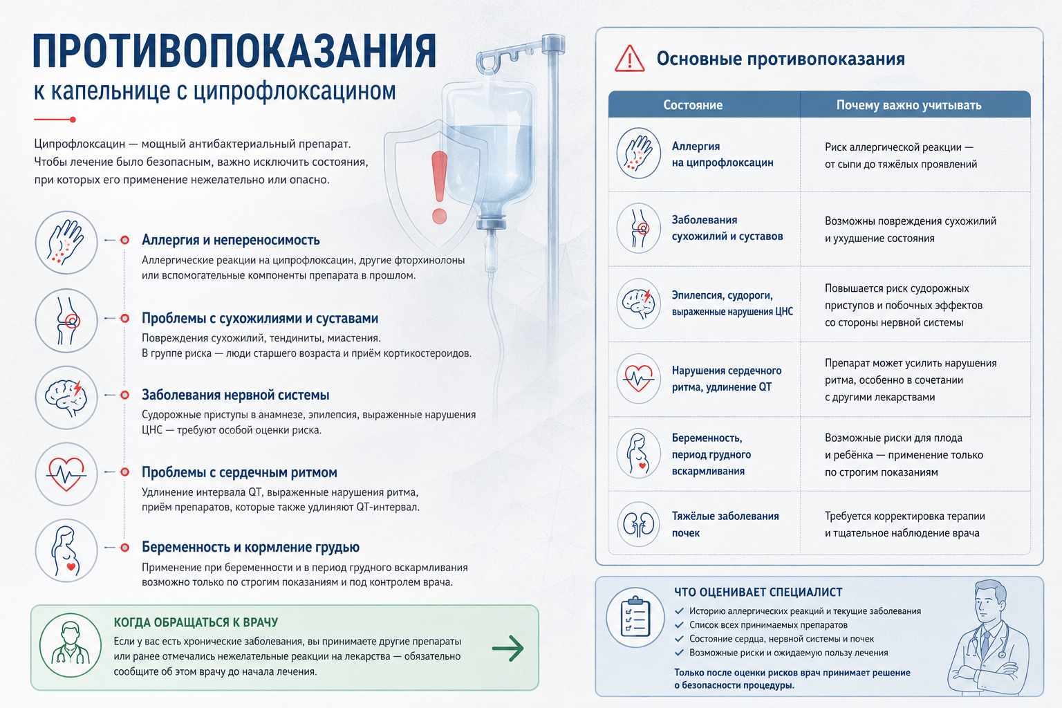 Инфографика объясняет противопоказания к капельнице Ципрофлоксацин